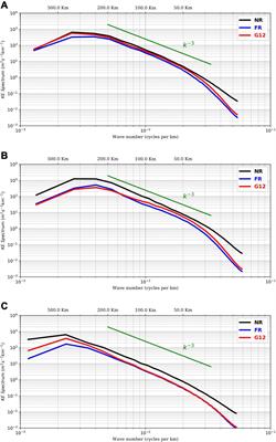 Assessing the Impact of the Assimilation of SWOT Observations in a Global High-Resolution Analysis and Forecasting System Part 1: Methods